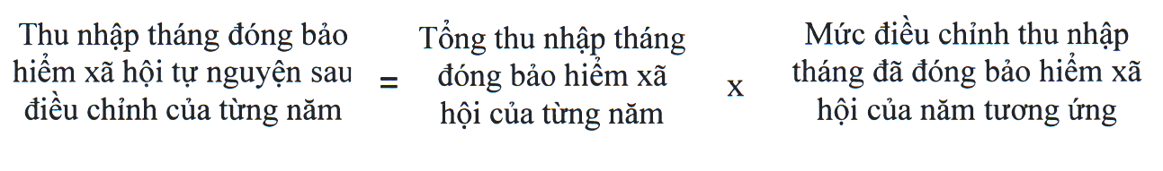 Thu nhập tháng đã đóng bảo hiểm xã hội đối với đối tượng này được điều chỉnh