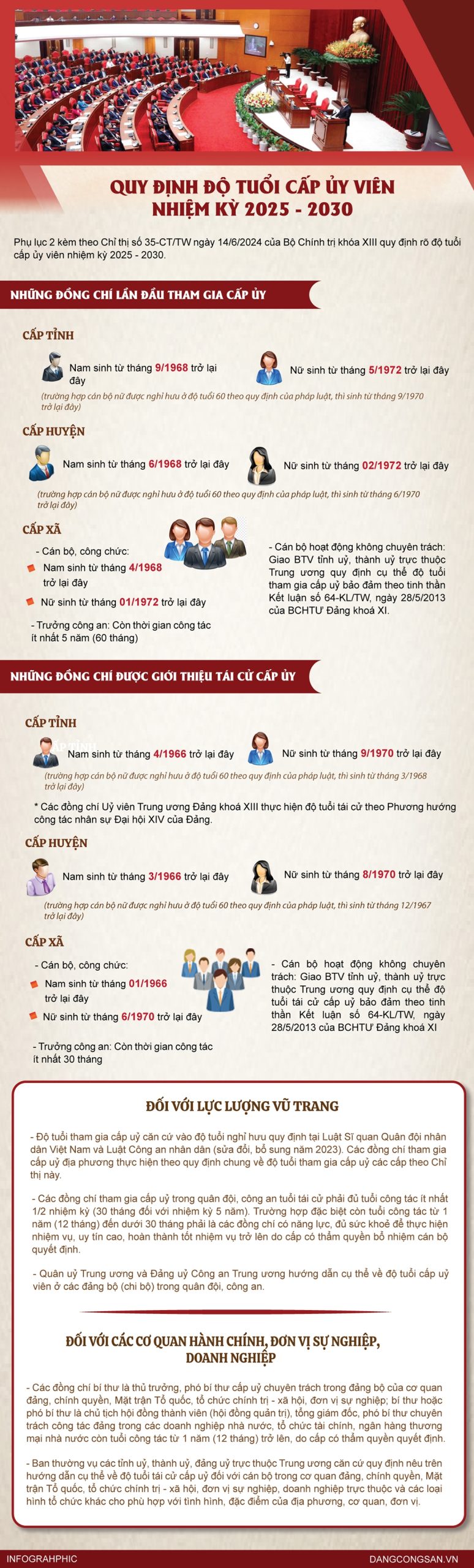 Infographic Báo điện tử Đảng Cộng sản Việt Nam